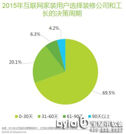 |Rl(f)2016껥(lin)W(wng)bИI(y)ƤÑ(sh)(j)I(lng)
